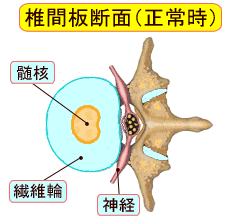���펞